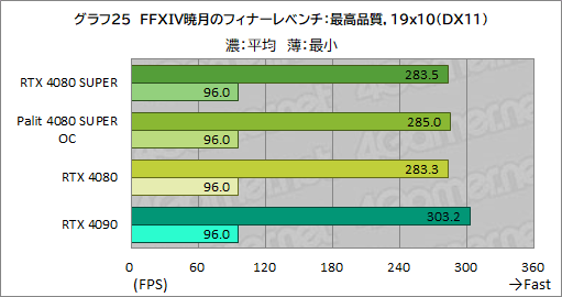 ꡼ No.058Υͥ / NVIDIAοϥGPUGeForce RTX 4080 SUPERץӥ塼RTX 4080Ȥǽϡ RTX 4090ˤϤɤ롩