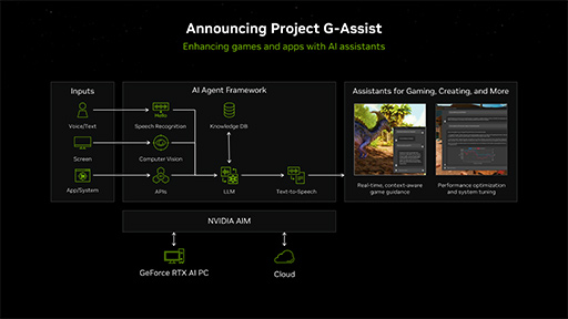 ꡼ No.005Υͥ / AIץ쥤Ƥ롩NVIDIAAIѤProject G-AssistפRTX AI Toolkitפȯɽ