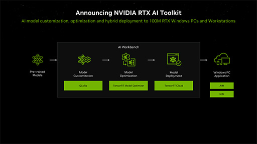 ꡼ No.007Υͥ / AIץ쥤Ƥ롩NVIDIAAIѤProject G-AssistפRTX AI Toolkitפȯɽ