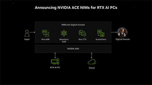 ꡼ No.010Υͥ / AIץ쥤Ƥ롩NVIDIAAIѤProject G-AssistפRTX AI Toolkitפȯɽ