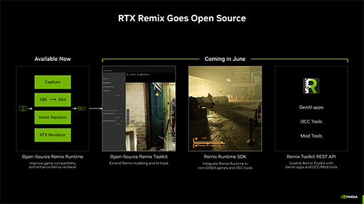 ꡼ No.011Υͥ / AIץ쥤Ƥ롩NVIDIAAIѤProject G-AssistפRTX AI Toolkitפȯɽ
