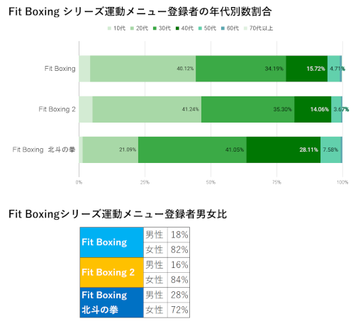 ꡼ No.004Υͥ / Fit Boxing ͤηסAIץȤɤȥܡ Ƚդαư祭ڡɤ»