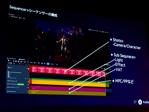 ���������꡼ No.022�Υ���ͥ������ / ��Ŵ��8�ץХȥ�����طʤ�ࡼ�ӡ��ǻ��Ѥ���ˤϡ����󥲡��ॢ���åȤ��Ѥ������������ˡ��UEFest��24TOKYO��