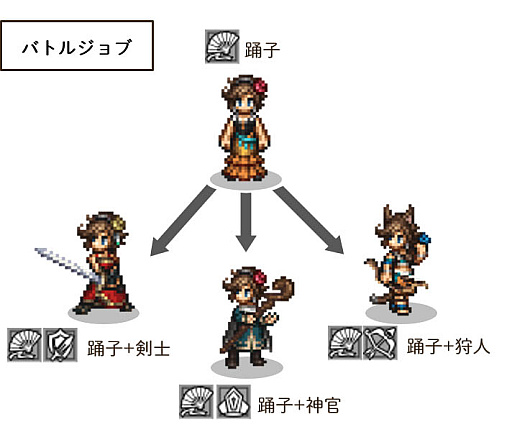 ꡼ No.040Υͥ / OCTOPATH TRAVELER IIסԤȥƥΥԤξܺ٤䡤⤦1ĤΥ֤ȤʤХȥ른֤ʤɤο