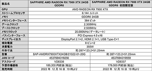 ꡼ No.002Υͥ / SapphireRadeon RX 7900 XTX/XTܥɤ121619ȯ