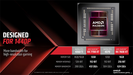 ꡼ No.003Υͥ / ߥɥϥGPURadeon RX 7800 XT/RX 7700 XTפAMDȯɽĶѡFSR 3פκǿ
