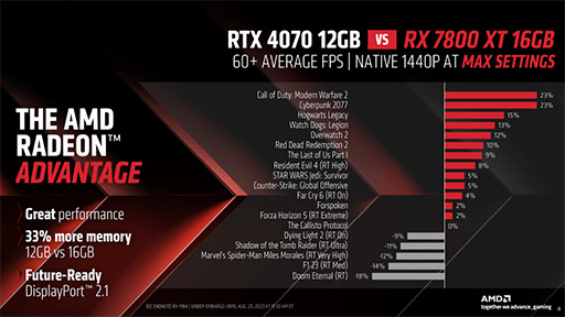 ꡼ No.006Υͥ / ߥɥϥGPURadeon RX 7800 XT/RX 7700 XTפAMDȯɽĶѡFSR 3פκǿ