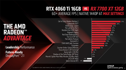 ꡼ No.007Υͥ / ߥɥϥGPURadeon RX 7800 XT/RX 7700 XTפAMDȯɽĶѡFSR 3פκǿ