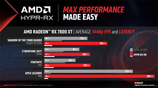 ꡼ No.014Υͥ / ߥɥϥGPURadeon RX 7800 XT/RX 7700 XTפAMDȯɽĶѡFSR 3פκǿ