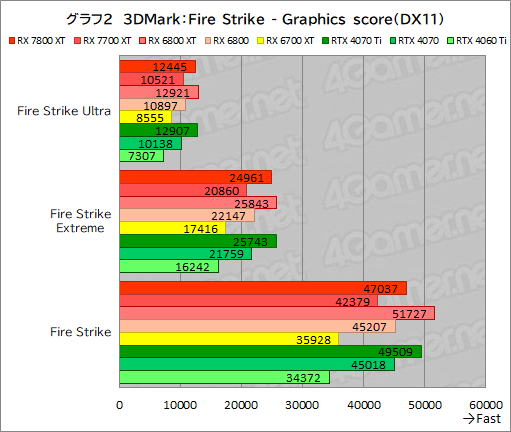 ꡼ No.029Υͥ / RDNA 3ΥߥɥϥGPURadeon RX 7800 XTסRadeon RX 7700 XTפμϤõ롣RX 7700 XTΥѤɹ