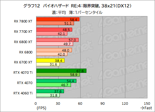 ꡼ No.039Υͥ / RDNA 3ΥߥɥϥGPURadeon RX 7800 XTסRadeon RX 7700 XTפμϤõ롣RX 7700 XTΥѤɹ