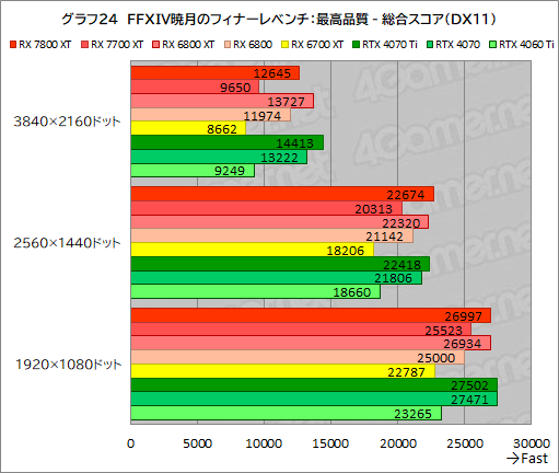 ꡼ No.051Υͥ / RDNA 3ΥߥɥϥGPURadeon RX 7800 XTסRadeon RX 7700 XTפμϤõ롣RX 7700 XTΥѤɹ