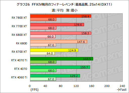 ꡼ No.053Υͥ / RDNA 3ΥߥɥϥGPURadeon RX 7800 XTסRadeon RX 7700 XTפμϤõ롣RX 7700 XTΥѤɹ