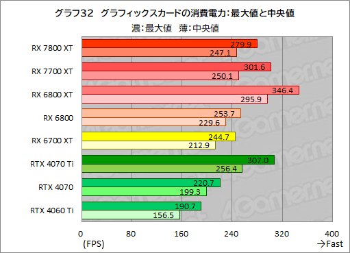 ꡼ No.059Υͥ / RDNA 3ΥߥɥϥGPURadeon RX 7800 XTסRadeon RX 7700 XTפμϤõ롣RX 7700 XTΥѤɹ