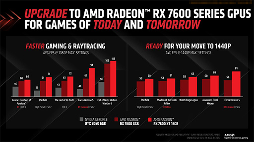 画像ギャラリー No.005のサムネイル画像 / メモリ容量16GBの新エントリー向けGPU「Radeon RX 7600 XT」が発表に。Radeon RX 7600のメモリ増量&高クロック版