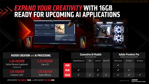 画像ギャラリー No.007のサムネイル画像 / メモリ容量16GBの新エントリー向けGPU「Radeon RX 7600 XT」が発表に。Radeon RX 7600のメモリ増量&高クロック版