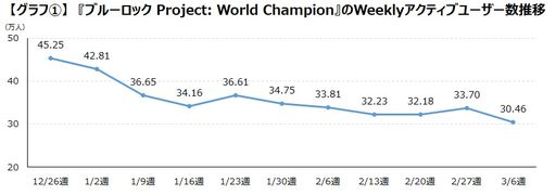 ꡼ No.002Υͥ / ֥֥롼å Project: World Championפȡ٥󥸥㡼 Ѥ١ƤؤƻפΥ桼ؤԥååפĴ