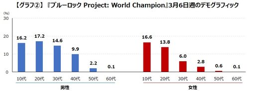 ꡼ No.003Υͥ / ֥֥롼å Project: World Championפȡ٥󥸥㡼 Ѥ١ƤؤƻפΥ桼ؤԥååפĴ