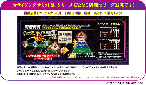 画像ギャラリー No.003のサムネイル画像 / 「GI-WorldClassic RISING」で店舗間対戦イベント“ライジングサミット”開催