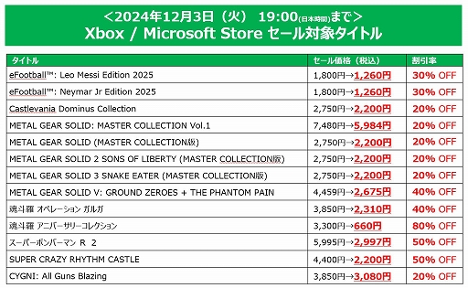 ꡼ No.005Υͥ / SILENT HILL 2DXǥ20󥪥դǽ饻롣KONAMI BLACK FRIDAY SALEפPS Store/Microsoftȥǳ