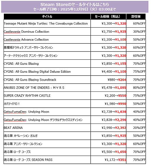 ���������꡼ No.003�Υ���ͥ������ / ��SILENT HILL f�ס�METAL GEAR SOLID ����SNAKE EATER�פ�Steam�ǥ�������ʤˡ���KONAMI��PUBLISHER SALE�١פ򳫺���