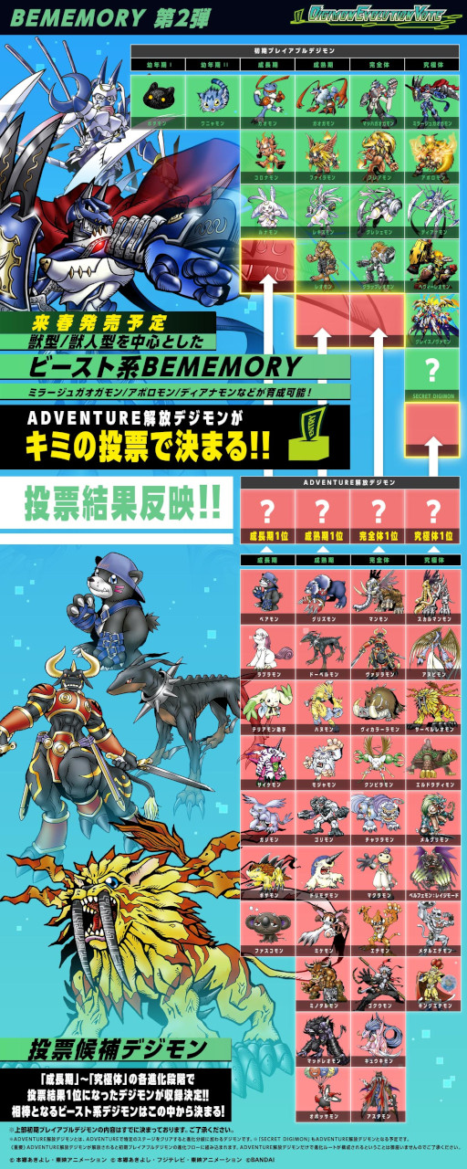 ꡼ No.005Υͥ / Х饹ȱDigimon Illustration Competition2023פBEMEMORYΥǥɼ򳫺
