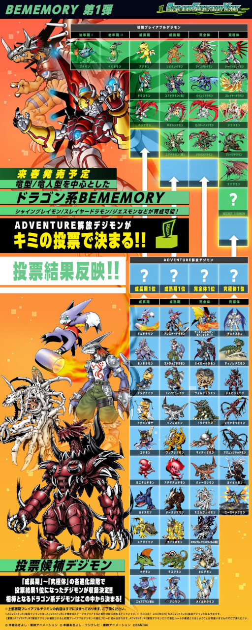 ꡼ No.006Υͥ / Х饹ȱDigimon Illustration Competition2023פBEMEMORYΥǥɼ򳫺