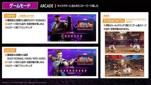 画像ギャラリー No.005のサムネイル画像 / 「ストリートファイター6 タイプアーケード」稼働記念イベントレポート。どぐら選手とかずのこ選手が来場者とガチンコ対戦!