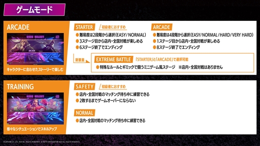 画像ギャラリー No.006のサムネイル画像 / 「ストリートファイター6 タイプアーケード」稼働記念イベントレポート。どぐら選手とかずのこ選手が来場者とガチンコ対戦!