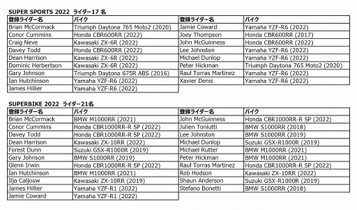 ���������꡼ No.010�Υ���ͥ������ / �Х����졼�������TT ������ ���� �ޥ� �饤�� ���� �����å� 3������ȯ�䡣YouTuber�Υԥ�������60.8km�Υե륳�������ˤ�ĩ��ư������