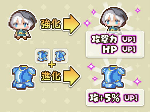 画像ギャラリー No.008のサムネイル画像 / アクション「ピコピコサバイバーズ」がミラティブにて配信中。リリース10日で売上1000万円を達成