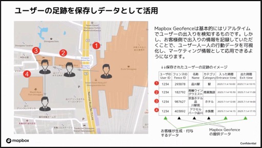 ꡼ No.008Υͥ / ͤưϤȤʤϡ־󥲡ʤǤϤ򤵤ȶϫ줿mapbox/OpenStreetMap ˺ǯ meetup #14