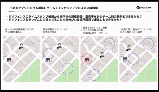 ꡼ No.012Υͥ / ͤưϤȤʤϡ־󥲡ʤǤϤ򤵤ȶϫ줿mapbox/OpenStreetMap ˺ǯ meetup #14