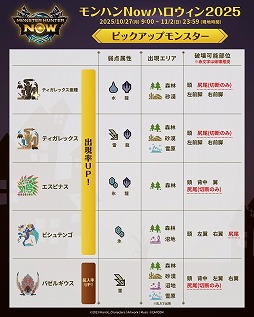 画像ギャラリー No.003のサムネイル画像 / 「モンハンNow」ハロウィン2025を開催。大連続狩猟ポイントの出現モンスターのラインナップや,レアモンスターの出現ポイントを公開