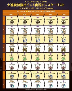 画像ギャラリー No.004のサムネイル画像 / 「モンハンNow」ハロウィン2025を開催。大連続狩猟ポイントの出現モンスターのラインナップや,レアモンスターの出現ポイントを公開