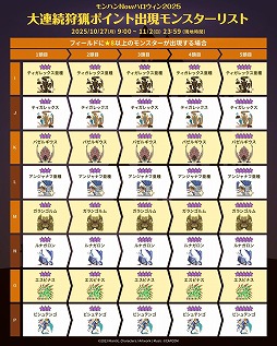 画像ギャラリー No.005のサムネイル画像 / 「モンハンNow」ハロウィン2025を開催。大連続狩猟ポイントの出現モンスターのラインナップや,レアモンスターの出現ポイントを公開