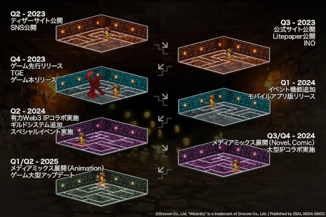 ꡼ No.003Υͥ / Eternal Crypt -Wizardry BC-פNFT쥯󤬡Coincheck INOפ1Ʒ˷ꡣǧǤߥȤ