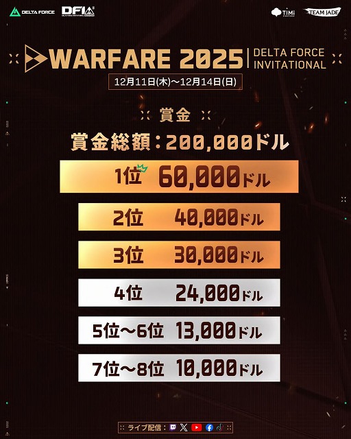꡼ No.008 | Delta Force׽Υե2025 Delta Force Invitational: Warfare12114֡٥ȥʥࡦϥΥǳ