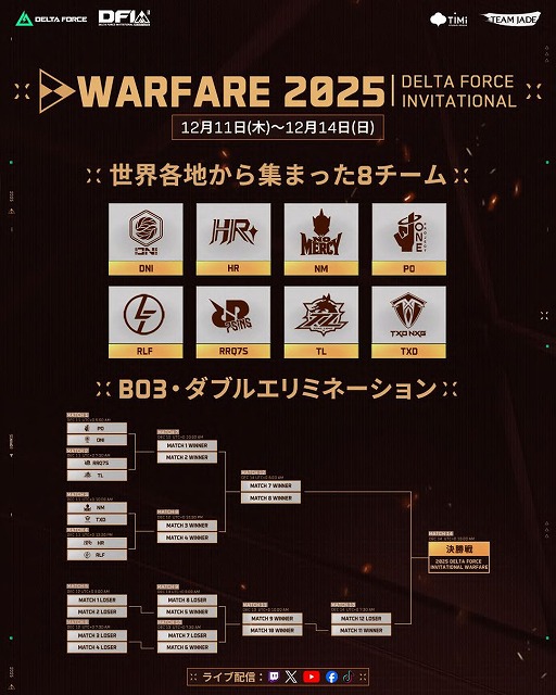 ꡼ No.009 | Delta Force׽Υե2025 Delta Force Invitational: Warfare12114֡٥ȥʥࡦϥΥǳ