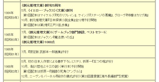 画像ギャラリー No.026のサムネイル画像 / 「火吹山」の上陸と，その衝撃。日本におけるゲームブックの受容史を繙く短期連載「『ファイティング・ファンタジー』とその時代」第1回を掲載