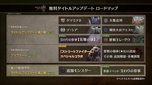 ���������꡼ No.007�Υ���ͥ������ / �֥�󥹥����ϥ󥿡��磻�륺�סߡ֥��ȥ꡼�ȥե�������6�ץ���ܤ򳫻ϡ��ǥ��쥯�������滳��Ƿ�᤬�о줹��ǿ����������