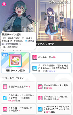 画像ギャラリー No.019のサムネイル画像 / 「学マス」サポカないないなPでも“評価S”は取れる――上ブレだけじゃねえ,手腕でトップアイドルを目指すための教科書