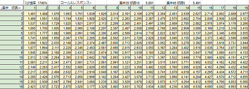 画像ギャラリー No.040のサムネイル画像 / 「学マス」サポカないないなPでも“評価S”は取れる――上ブレだけじゃねえ,手腕でトップアイドルを目指すための教科書