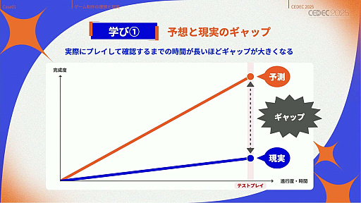 ���������꡼ No.018�Υ���ͥ������ / ����ǥ��������೫ȯ�Ԥ����ۤȸ��¤����줿���å����ȡ������Υ�����ƥ����åפ��Ҳ𤵤줿���å������ݡ��ȡ�CEDEC 2025��