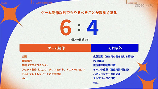 ���������꡼ No.023�Υ���ͥ������ / ����ǥ��������೫ȯ�Ԥ����ۤȸ��¤����줿���å����ȡ������Υ�����ƥ����åפ��Ҳ𤵤줿���å������ݡ��ȡ�CEDEC 2025��