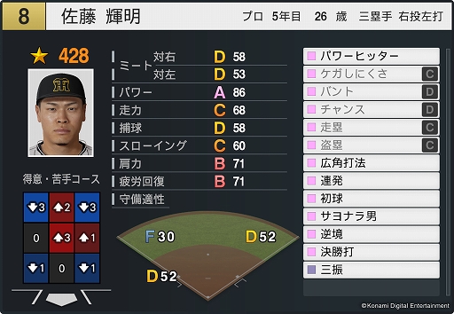 画像ギャラリー No.003のサムネイル画像 / 「プロスピ2025」「パワプロ2025」,選手データのアップデートを実施。佐藤輝明選手の能力値が大幅にアップ