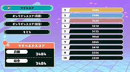 ꡼ No.004Υͥ / Ǿɱ͸Υԥ󥪥պʡ֥ѥߥSwitchǤȯ䡣RoRo̤򤯤äĤưƤޡϥѥ륲