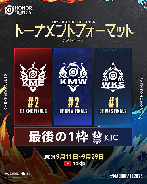画像ギャラリー No.004のサムネイル画像 / 「Honor of Kings」,賞金総額1億4000万円への世界大会「KIC」への出場権をかけた地域別国際大会を9月11日に開幕