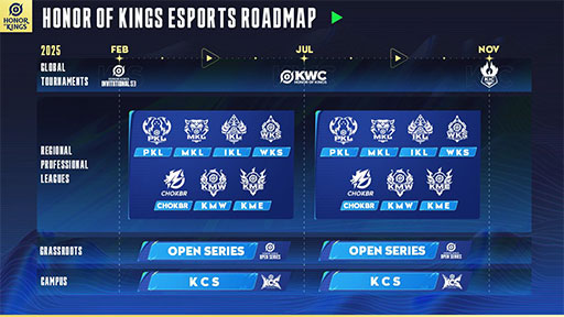 画像ギャラリー No.005のサムネイル画像 / 「Honor of Kings」のeスポーツにおけるグローバル展開はどのように行われているのか? そのエコシステムに焦点を当てたセッションを紹介