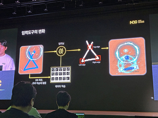 ���������꡼ No.004�Υ���ͥ������ / AI�ϳ�ȯ����Υ���������󥸥㡼�ˤʤ����롽��ReLU Games����롤AI���Ѥ򥲡���ǥ���������礵�������������NDC25��